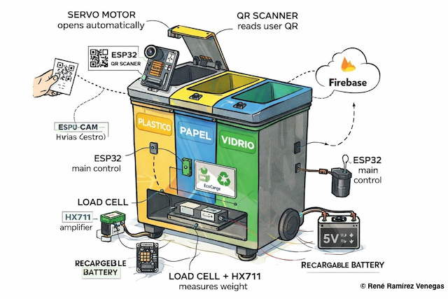 Sistema de reciclaje